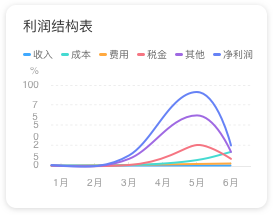 多维度核算，企业价值实时呈现