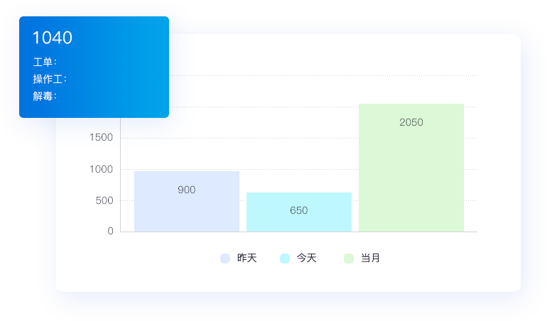 可视化电子看板